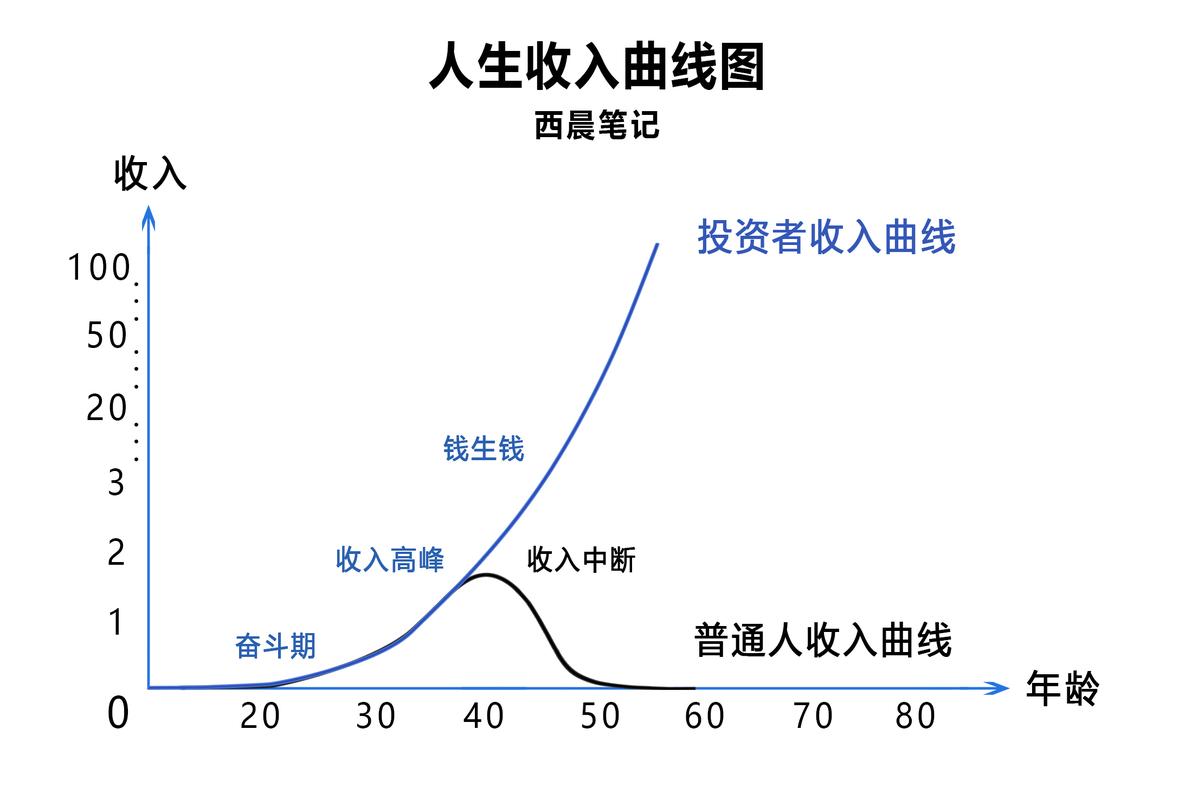 淮安小白必看：制作个人流水的避坑指南